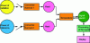 Figure 4 - Schematic diagram of a real electrical substitution radiometer