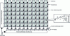 Figure 11 - IRCMOS circuit structure in the focal
plane