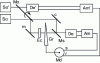 Figure 14 - Servo system for
automatic measurement of the transmittance of an Ec sample by    
        comparison with the Gr dimming device.