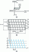 Figure 22 - Photoelectric device for reading graduated
rulers