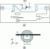 Figure 23 - Analog device for continuous wire diameter
measurement