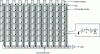 Figure 9 - IRCCD reading circuit structures in the
focal plane