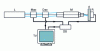 Figure 13 - Schematic diagram of a photothermal or optoacoustic microscope