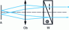 Figure 53 - Polarization interferometer, self-compensated by reflection
