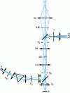 Figure 59 - Photometry and spectrometry in microscopy
