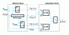 Figure 11 - ASIC circuit for Roberts gradient calculation