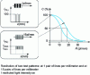 Figure 10 - Spatial transfer function of a camera modulation