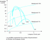 Figure 9 - Typical spectral response of photocathodes
