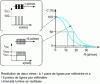 Figure 10 - Spatial transfer function of camera modulation