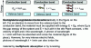 Figure 4 - Ionization of a dielectric or semiconductor material