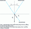 Figure 15 - Diagram showing two extreme cases of force due to radiation pressure