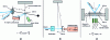 Figure 17 - Examples of schematic diagrams of servo-free systems for measuring laser power via radiation pressure: a) torsion balance (pulsed laser 2.5 J) [28], b) pendulum mirror where the ...