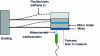 Figure 20 - Measuring laser power with a reed force transducer from [38].