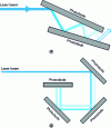 Figure 8 - Diagram of trap detectors: (a) multiple reflection using two photodiodes and (b) seven reflections using four photodiodes.