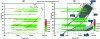 Figure 6 - a) Relative difference in attenuation coefficient values between LNHB measurements and the EPDL97 database. b) Uncertainties associated with LNHB measurements superimposed on Krause estimates.