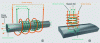 Figure 13 - Basic principle of eddy currents: the presence of a surface defect causes a change in the circulation of induced currents on the surface; (a) encircling coil; (b) surface probe [authorization 3]