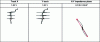 Figure 14 - Classic representations in eddy current inspection with integrated measurement functions, with two time channels and an impedance plane