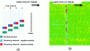 Figure 17 - Example of eddy current imaging with a 2-row bar; (a) schematic representation of the first 4 time slices of the multiplexing pattern; (b) image showing the detection of a crack on the surface of a steel slab