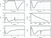 Figure 25 - Nominal non-linear simulation – rallying and following the ideal approach path