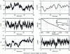 Figure 28 - Non-linear worst-case simulation in the presence of wind and turbulence
