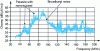 Figure 2 - Example of a measurement report illustrating broadband and narrowband interference