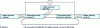 Figure 29 - Calibration of thermal transposition devices: second method