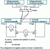 Figure 30 - Calibration of thermal transposition devices: third method