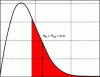 Figure 1 - Significant wave height