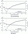Figure 23 - Narrowband (NB) fusion results: representatives obtained non-recursively