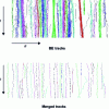 Figure 28 - Before/after BE fusion on an elementary time slice.