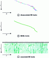 Figure 31 - BL/BE tracks from the high-speed source