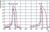 Figure 8 - Variation in magnetic entropy for two compositions of the Mn system1–x(Ti0.5V0.5)xAs for an applied field interval [0-2] T, (red dot: experiment, dashed line: calculation) and [0-5] T (solid line: calculation), the calculation being carried out on the basis of the Bean-Rodbell model, according to [7]
