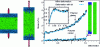 Figure 6 - Tensile test on a "coarse-grained" molecular dynamics polymer. Comparison between affine deformation of the simulation box and deformation with jaws (blue part). The simulation box is made up of 200 entangled chains: each chain is 200 "grains" long [20].