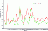 Figure 5 - Monitoring of nickel and zinc concentrations (values expressed in mg.L-1) in 42 company discharges (ELV: Ni 2 mg.L-1 and Zn 3 mg.L-1)