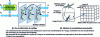 Figure 10 - Detail of the functional blocks in the architecture by Wang et al[35].
