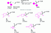 Figure 12 - Evaluation of other terpenes and terpenoids as ethyl acrylate coupling partners