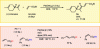 Figure 14 - Experiments to study the reaction mechanism