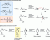 Figure 2 - Limonene biosynthesis