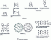 Figure 2 - Semiconductor polymers (a) and molecular materials (b) most commonly used in organic photovoltaic cells