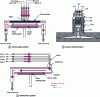 Figure 15 - Shower palm, reverse funnel and laminar flow dispensing systems