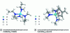 Figure 4 - 3-D representation of the molecules used as zirconium precursors for the deposition of ZrO2 films in PEALD.