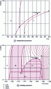 Figure 3 - Carbon dioxide diagrams
