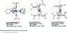 Figure 10 - Representation of high-performance magnet molecules (according to [44] [45] [47])