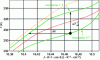 Figure 4 - T(S) diagram on an MMC (Pr0.65Sr0.35Mn03) with two arrows representing a reversible adiabatic transformation and an isothermal transformation for a field going from 0 T to 1 T