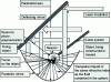 Figure 29 - Single-photon or two-photon process with inhibitor concentration measurement for process control