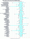 Figure 2 - Chemical diversity of known human plasma metabolites, illustrated by their polarity
