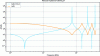Figure 13 - Illustration of impedance reduction in two termination cases