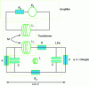 Figure 5 - BCI injection model (RTCA-DO1606)