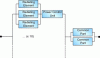 Figure 1 - Radiating
element reliability block diagram for a single satellite