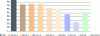 Figure 5 - Carbon impact (in kg CO2 eq./ton of cement) of various common cement compositions (Credit: ATILH)